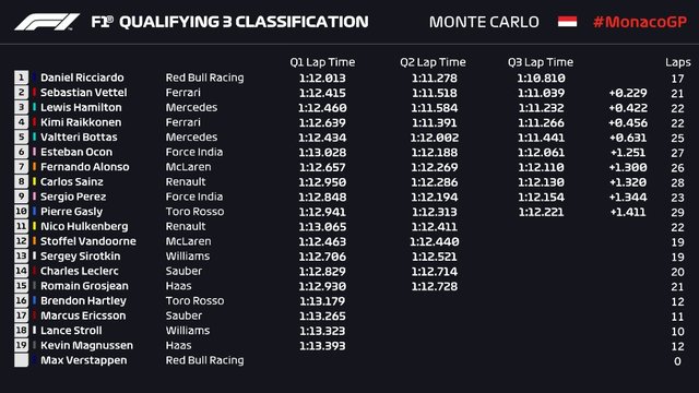 Monaco Qualifying 2018.jpg